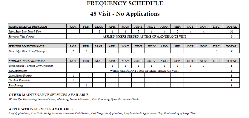 Frequency schedule